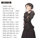 알피프리 | 아스토리아의 표징: 5인, 영국 배경의 명탐정, 깔끔한 추리가 돋보이는 입문영업용 추리게임 추천후기