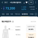주식)두산에너빌리티 주주분들도 계신가요..? 이미지