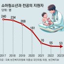 그냥 심심해서요. (25736) 소아응급실’도 의사들 떠나 이미지