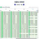 원데이캠퍼 | [포천 엉클킴스 캠핑장] 2박 3일 스카이존 6번 사용