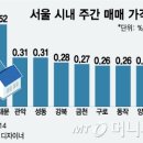 도봉·금천 등 서울외곽, 재평가 관심 '쑥' 이미지