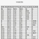 하단역 이미지