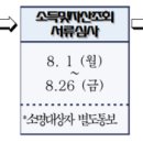 반포대로9길 88 네이버블로그