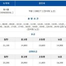 정부세종청사 시외버스터미널 티스토리