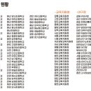 고금초등학교 이미지