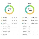 봄내유치원 네이버블로그