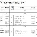 경상남도사회서비스원김해시중흥어린이집 이미지