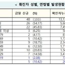 다솜유치원  (추가) 이미지