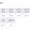 여행 중국어 | OCU 여행으로 배우는 중국어 수강 후기