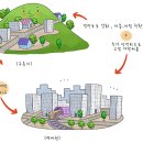 결합개발제도(CRP: Conjoint Renewal Program)란? 이미지