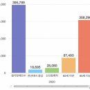 더블유 청각연구소_우리동네 보청기 | 청각장애 보청기 급여제품 및 결정가격 고시가 2021.11.1 부로 전부 개정되었습니다! [이진태 청능사]