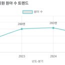 어린이회관유치원 이미지