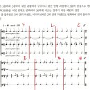사물놀이 질문 이미지