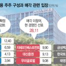 지에프인베스트먼트 이미지