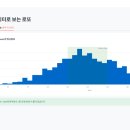 제미나이 울트라(Gemini Ultra)로 진화한 AI <b>로또</b><b>번호</b> <b>생성기</b>