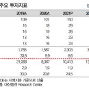 (주)에스제이홀딩스