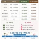 [대구무인키즈룸]리틀하우스 두번째방문후기