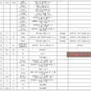 오케이 행정사 공인중개사사무소 이미지