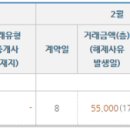 오네뜨센트럴부동산공인중개사사무소 이미지