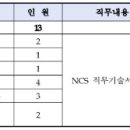 군포시 새활용타운 이미지