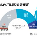 블루칼라