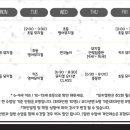 스테이지온뮤지컬학원 이미지