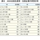 동향유통 이미지