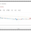 (주)솔고헬스케어 이미지