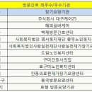 요양코리아-2010년 국민건강보험공단 평가 우수 기관(대구,인천,충남,전남,경북,제주) 이미지