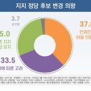 정당