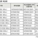 특별회원이광영입니다차보험료비교견적해보고싶으신분들은 연락주세요 해드릴께이거밖에없네요. 이미지