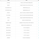 지에스25 월성파크점 이미지