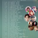 브랜뉴실용음악학원 네이버블로그
