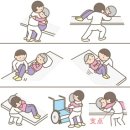 환자침대 높이조절이 왜 필요한지 모르겠어요 2편 상황별 침대높이 설정 방법