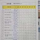 리드인독서논술군산학원 | 대구 칠곡 리드인 독서논술 후기, 카톡으로 바로 오는 학습 결과