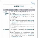 KOSHA-MS 사후심사 공유(2024.01.30~02.26.) 이미지