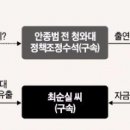 모아광고사 이미지
