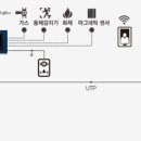 아이오티플러스 네이버블로그