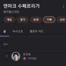 [오피셜] 23/24 덴마크 수페르리가 득점왕 &#39;조규성&#39; 이미지