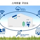 삼정팜 글로벌이코노믹