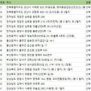 (주)성덕중공업 네이버블로그