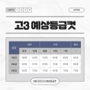 [수영구 광안동 다온학원] 2026학년도 6월 모의평가 국어 완벽 분석!