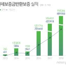 전세가격 하락으로 계약만기를 앞둔 세입자의 걱정이 늘고 있다 이미지