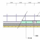 계류식 축사 신축에 대해 선배님들의 조언을 구합니다. ^^ 이미지