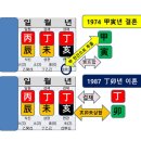 배우 윤여정 사주 분석(85강) 이미지