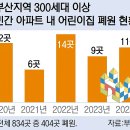 하위경로당 이미지