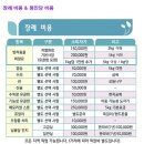 pet 246보1347 | 서울 강아지장례비용 반려견화장비용 금액은 정직한 합법화장터에 문의하세요