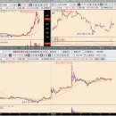 더케이인베스트