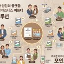 티머니올포인트 포인트 기획 후기｜영주권·공동점주·장솔루션제품이 연결되는 이유