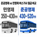 영젠 | 준공영제 급여 구조, 민영제랑 실제로 얼마나 차이 날까 [2026년 최신]